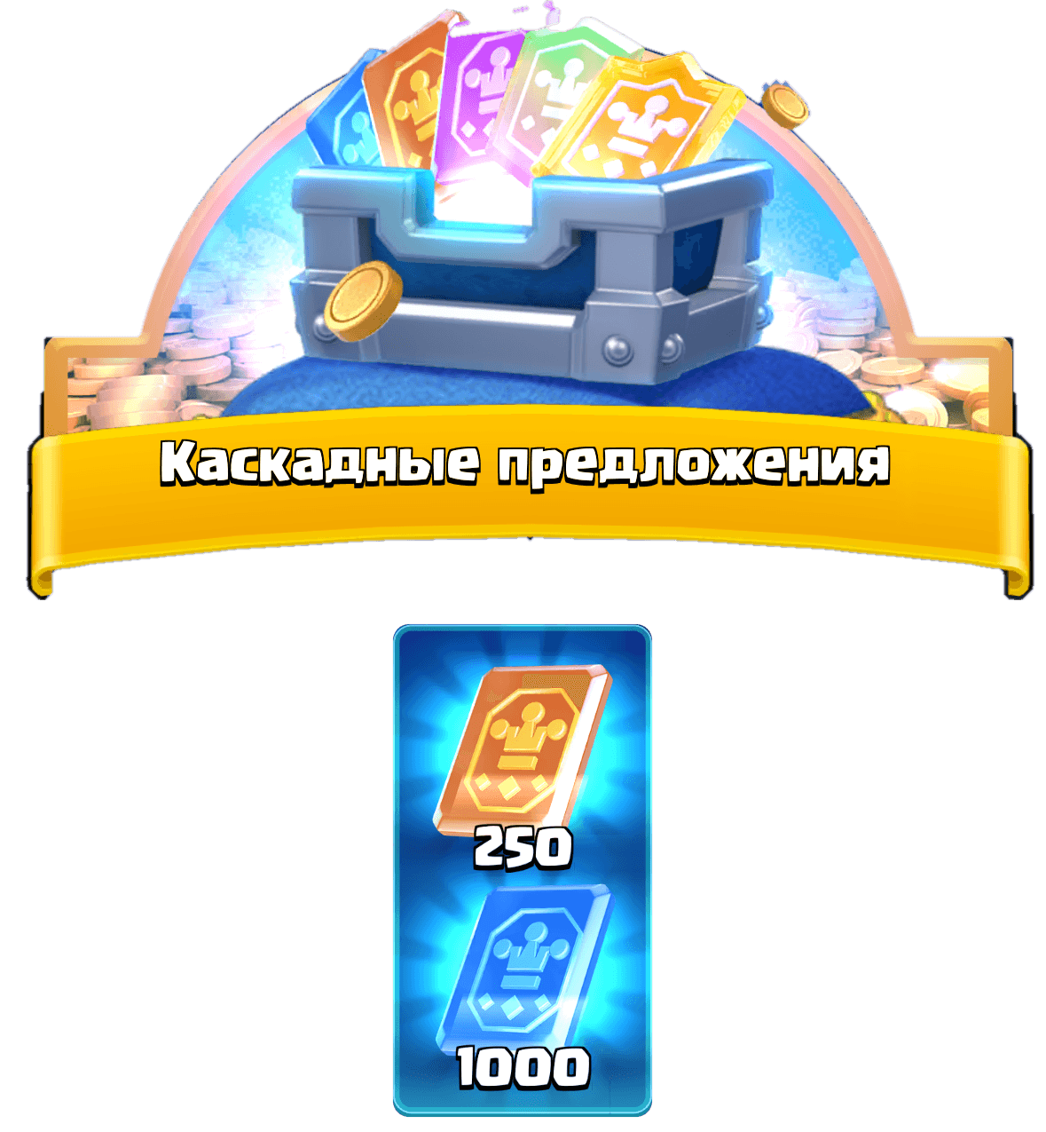 Каскадные предложения 1 Этап 1