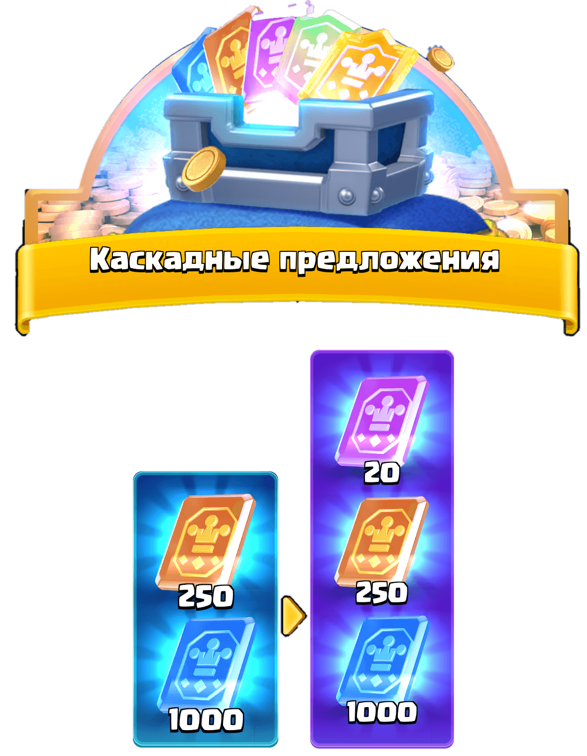 Каскадные предложения 2 этапа 1