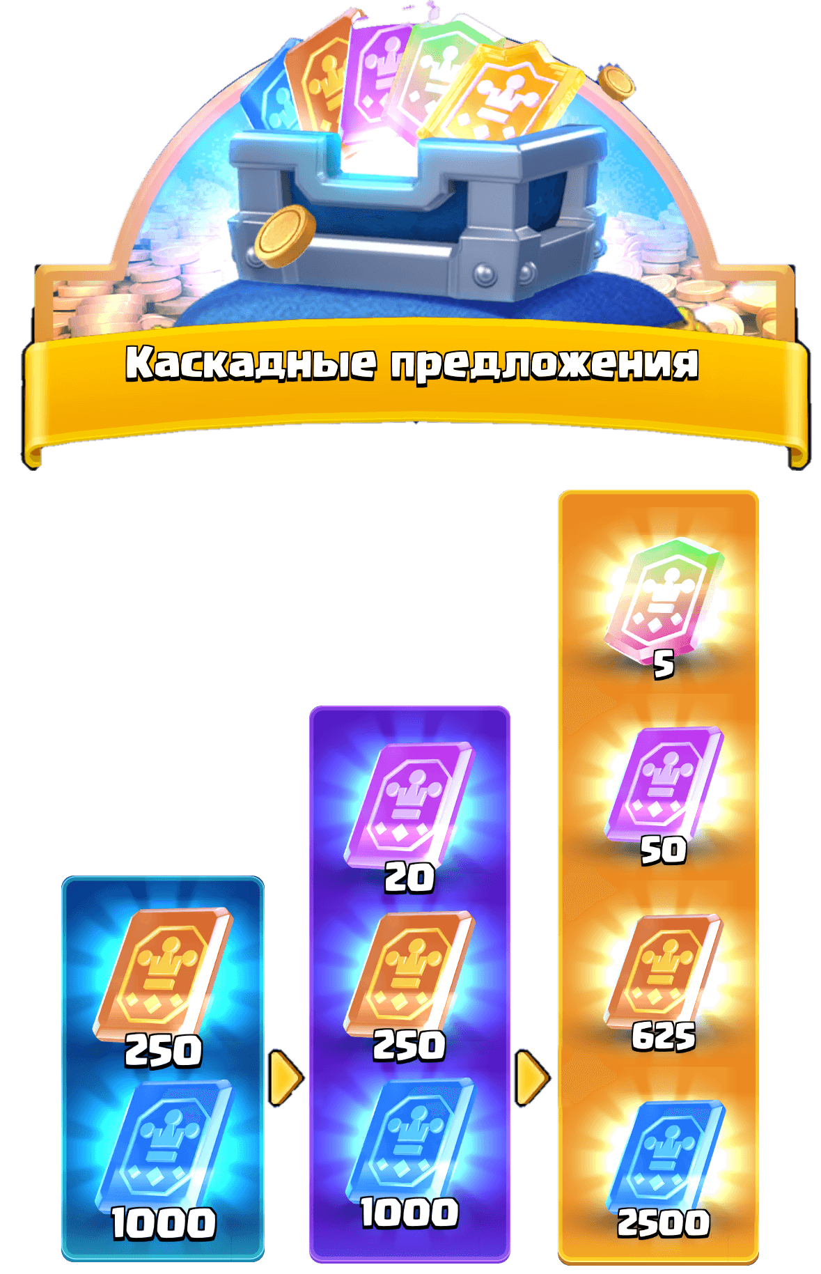 Каскадные предложения 3 этапа 1